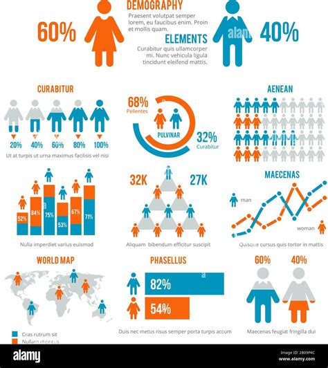Population Figures .